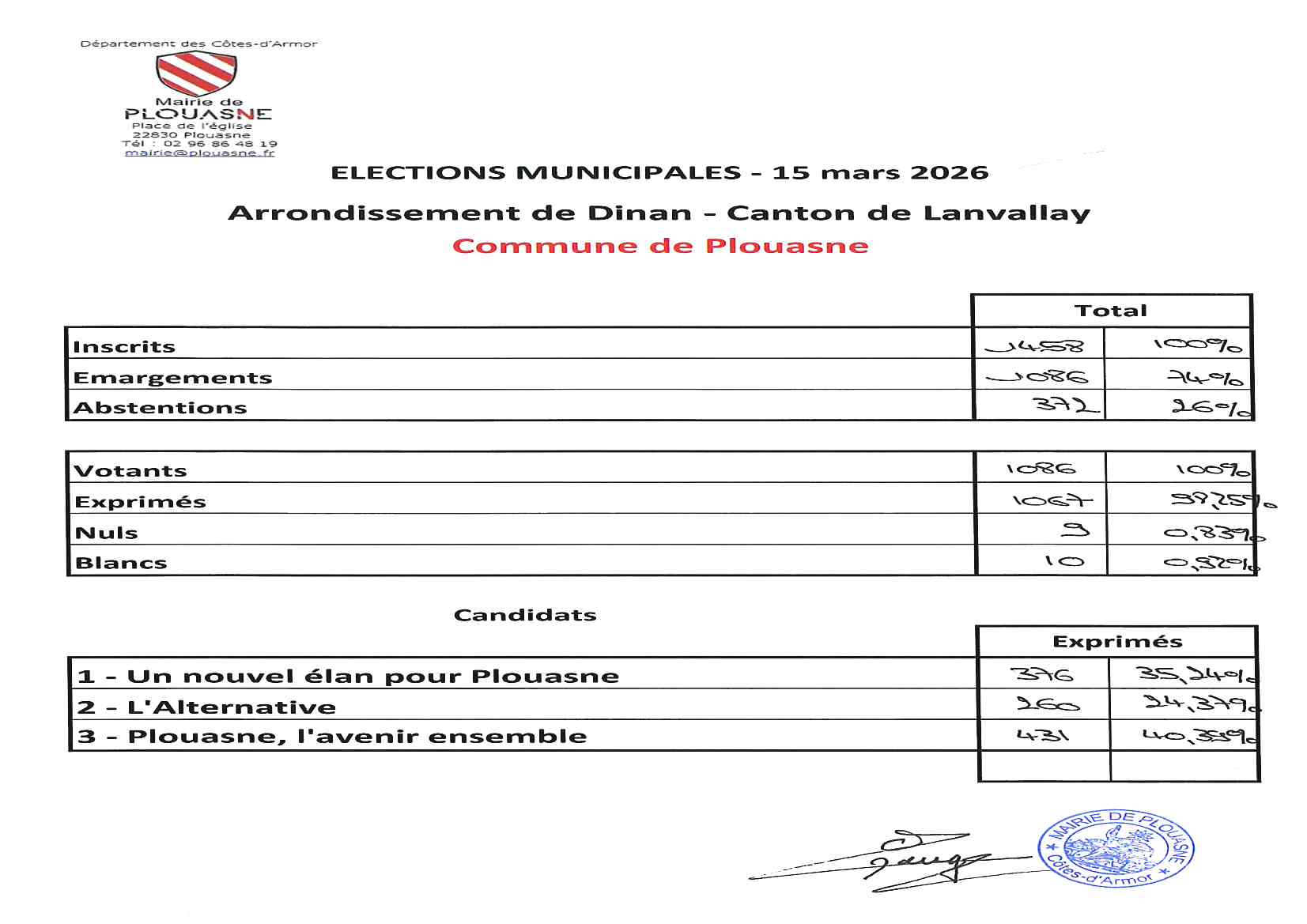 Elections Municipales 2026